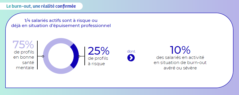 l’épuisement professionnel