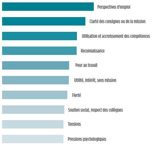 arrêts en maladie ordinaire