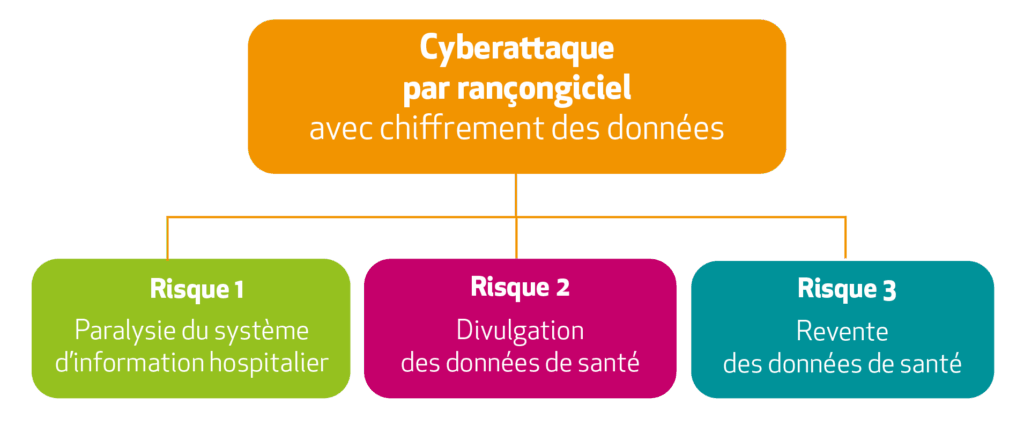 cyberattaque par ransomware