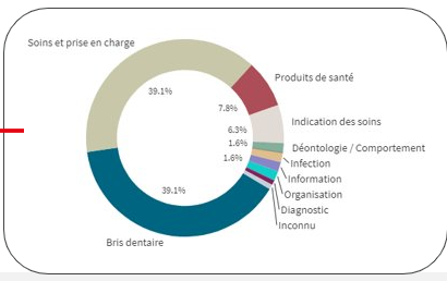 données de sinistralité en France en 2023