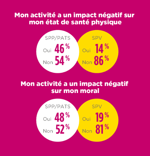 impact sur la santé