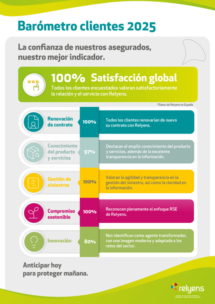 infografia
