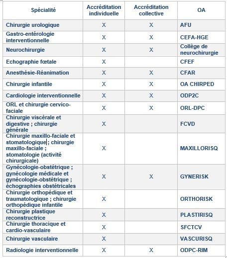 organismes d’accréditations