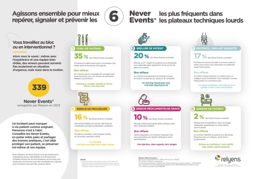 Affiche never events les plus fréquents