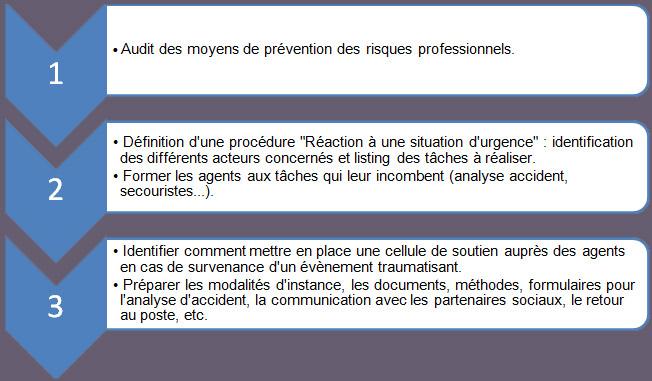 prévention des accidents graves