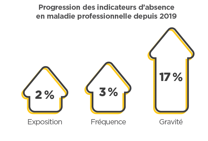 maladies professionnelles