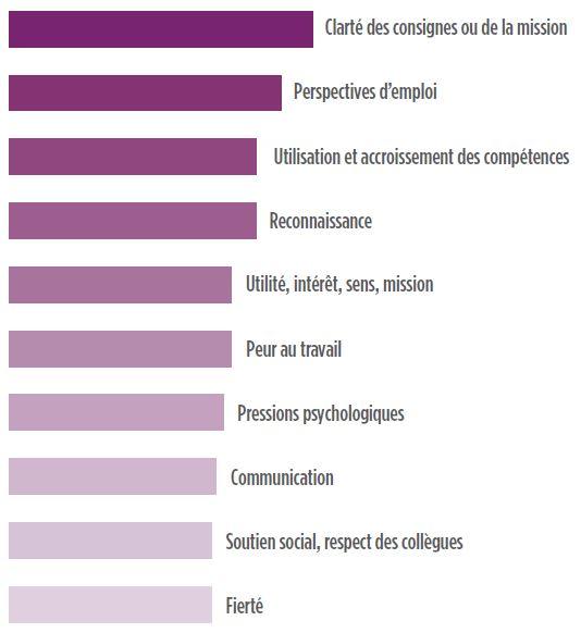 statistique absentéisme