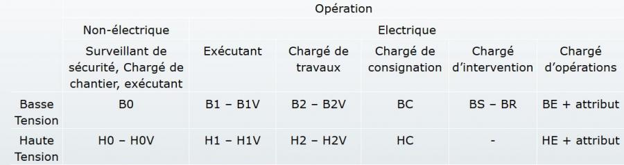 tableau habilitation électrique