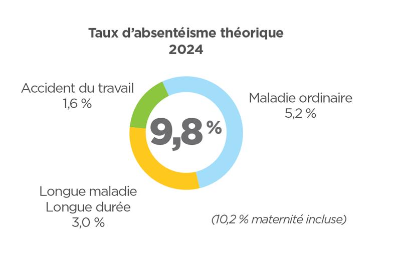 taux d’absentéisme dans la fonction publique territoriale