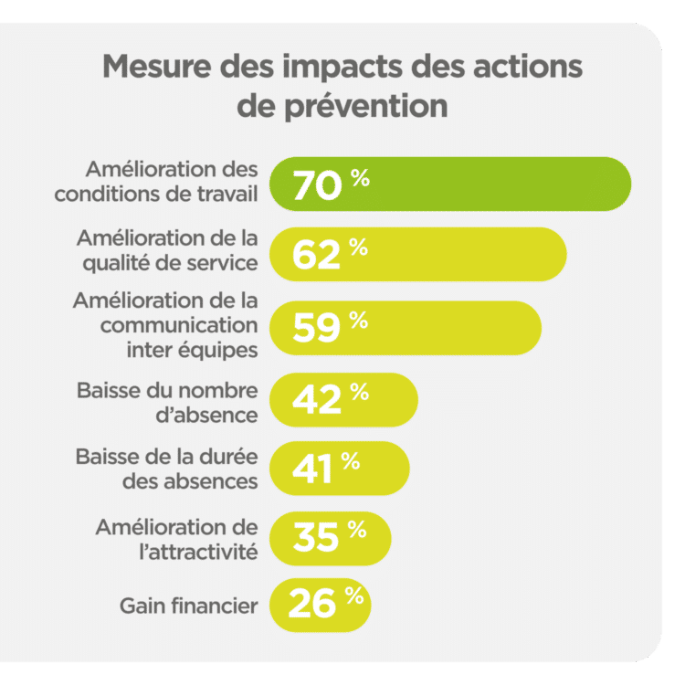 graph enquête usure pro