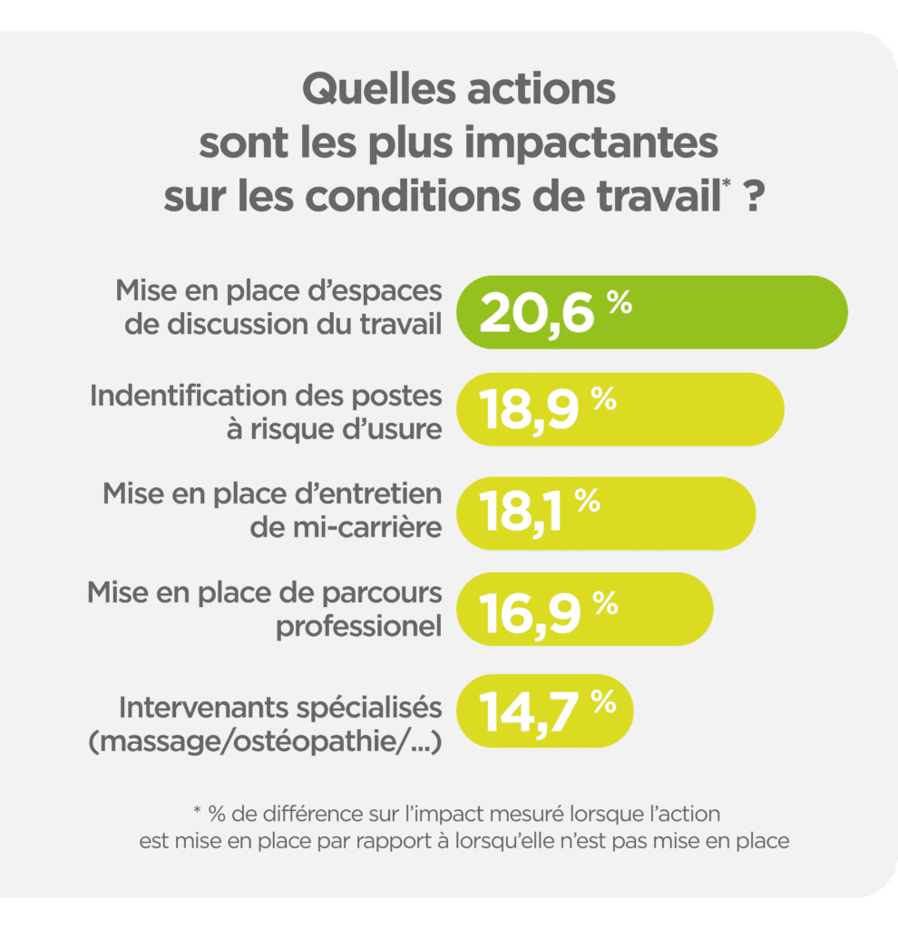 Graph enquête usure pro