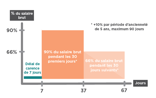loi de mensualisation